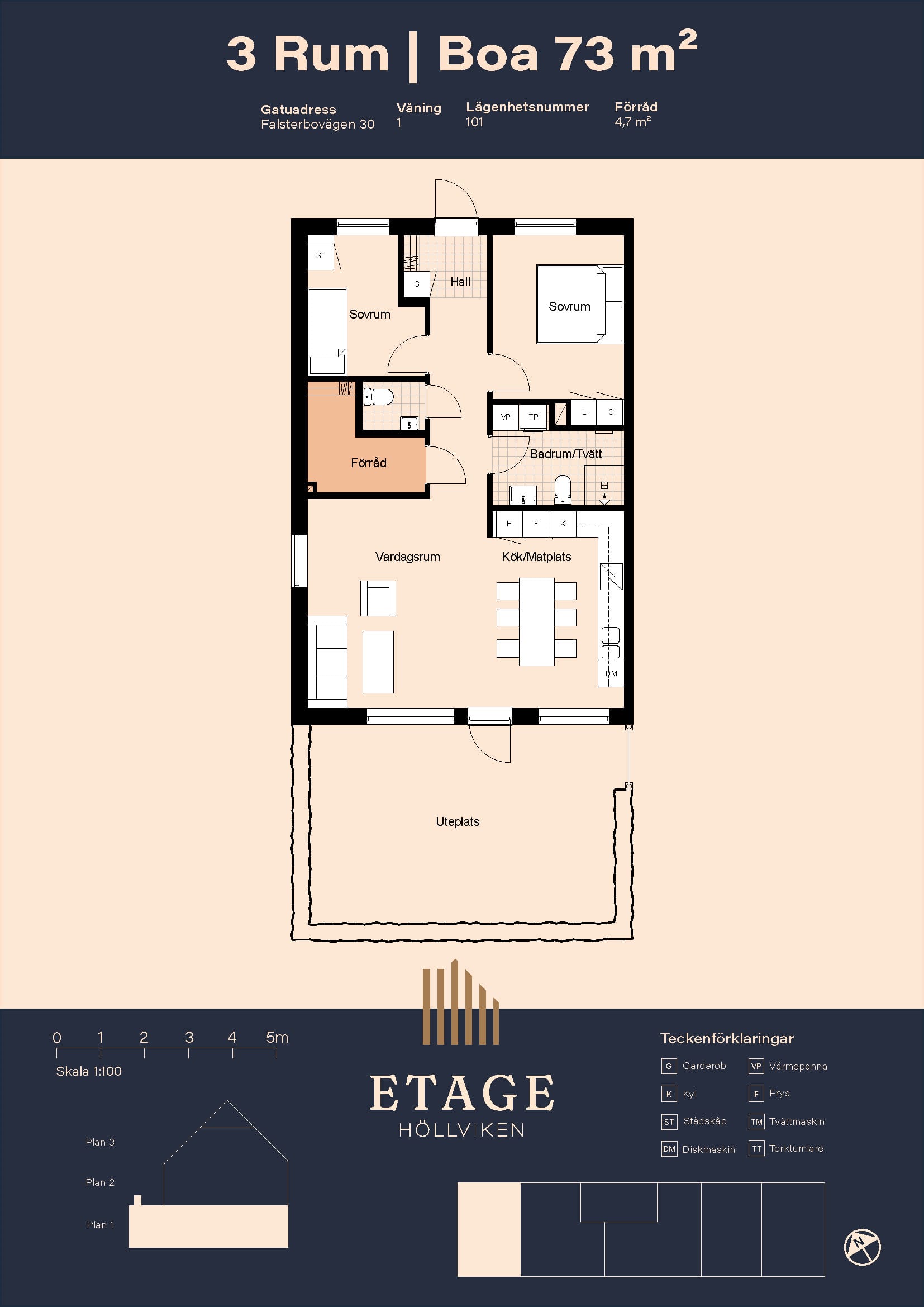 Utdrag fra boligfaktabladet for Etage Höllviken